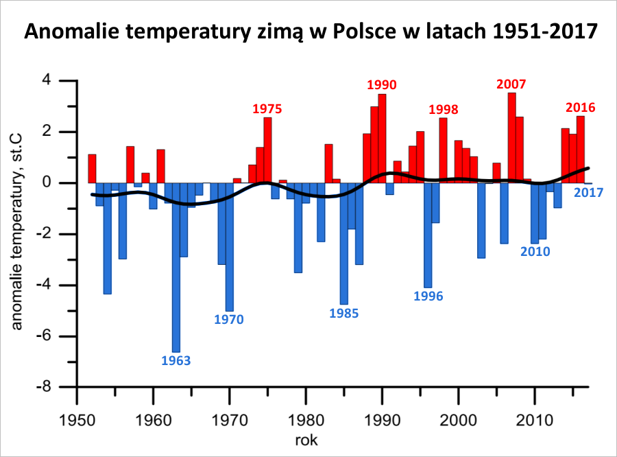 anomalie temperatury zimowej źródło: IMGW